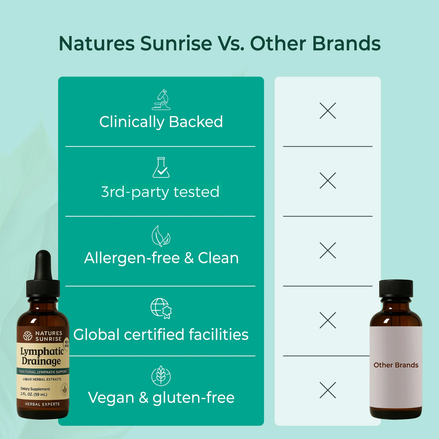 Nature's Sunrise Wellness Drops