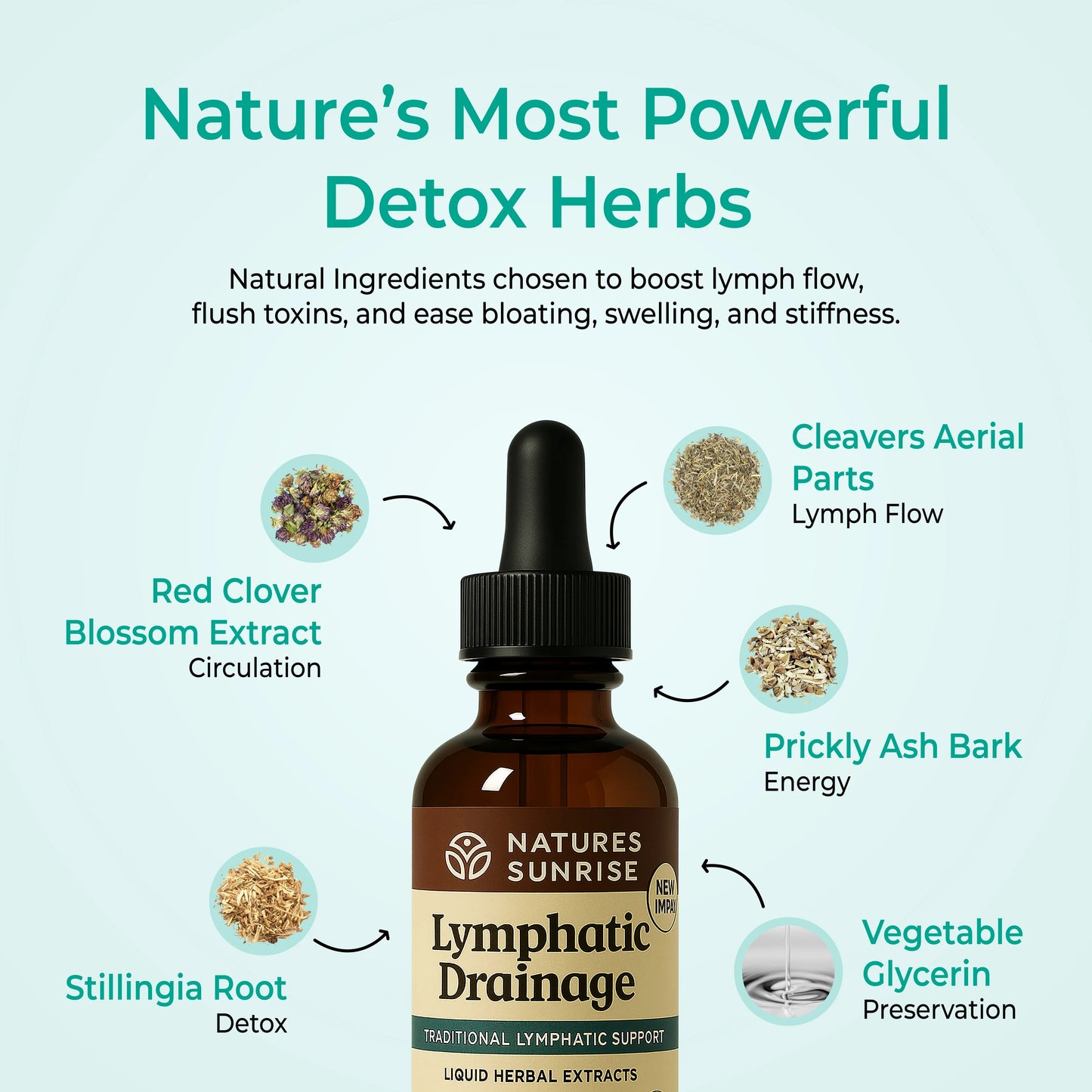 Nature's Sunrise Wellness Drops